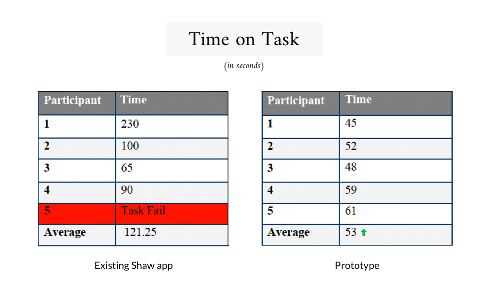 1 Time on Task-3