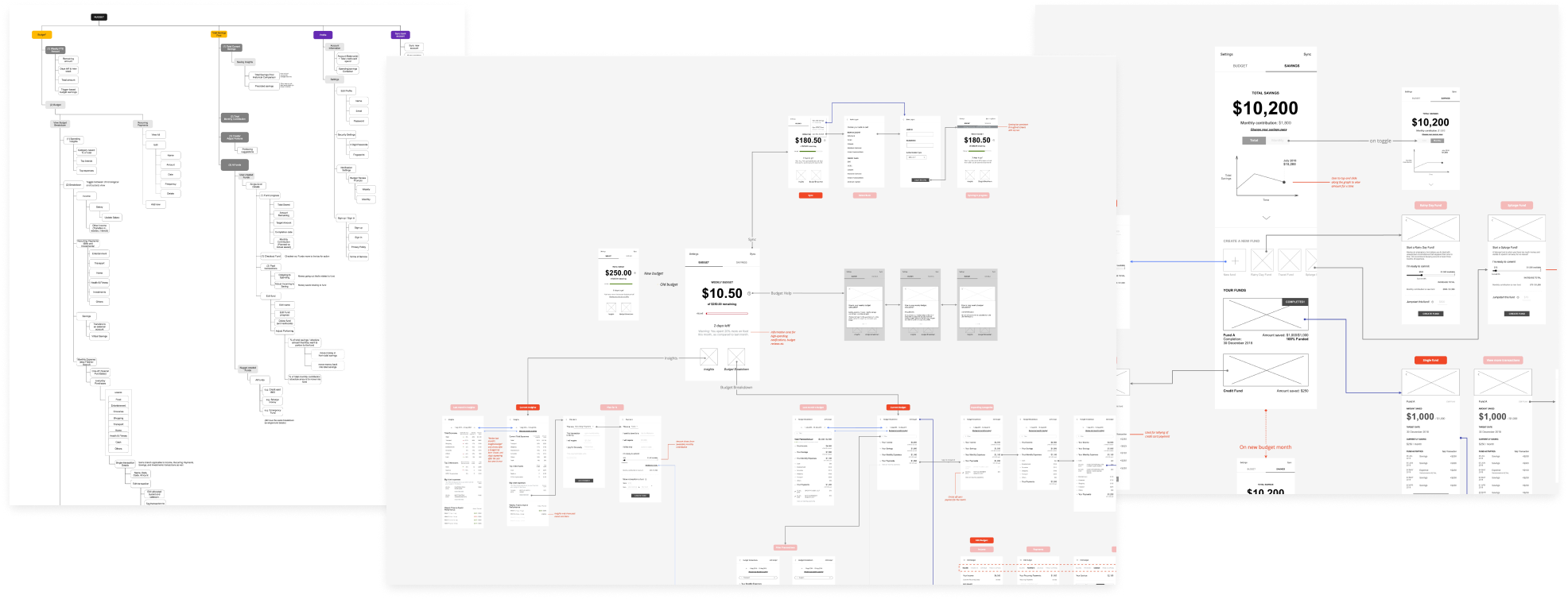 4-Build-Flow